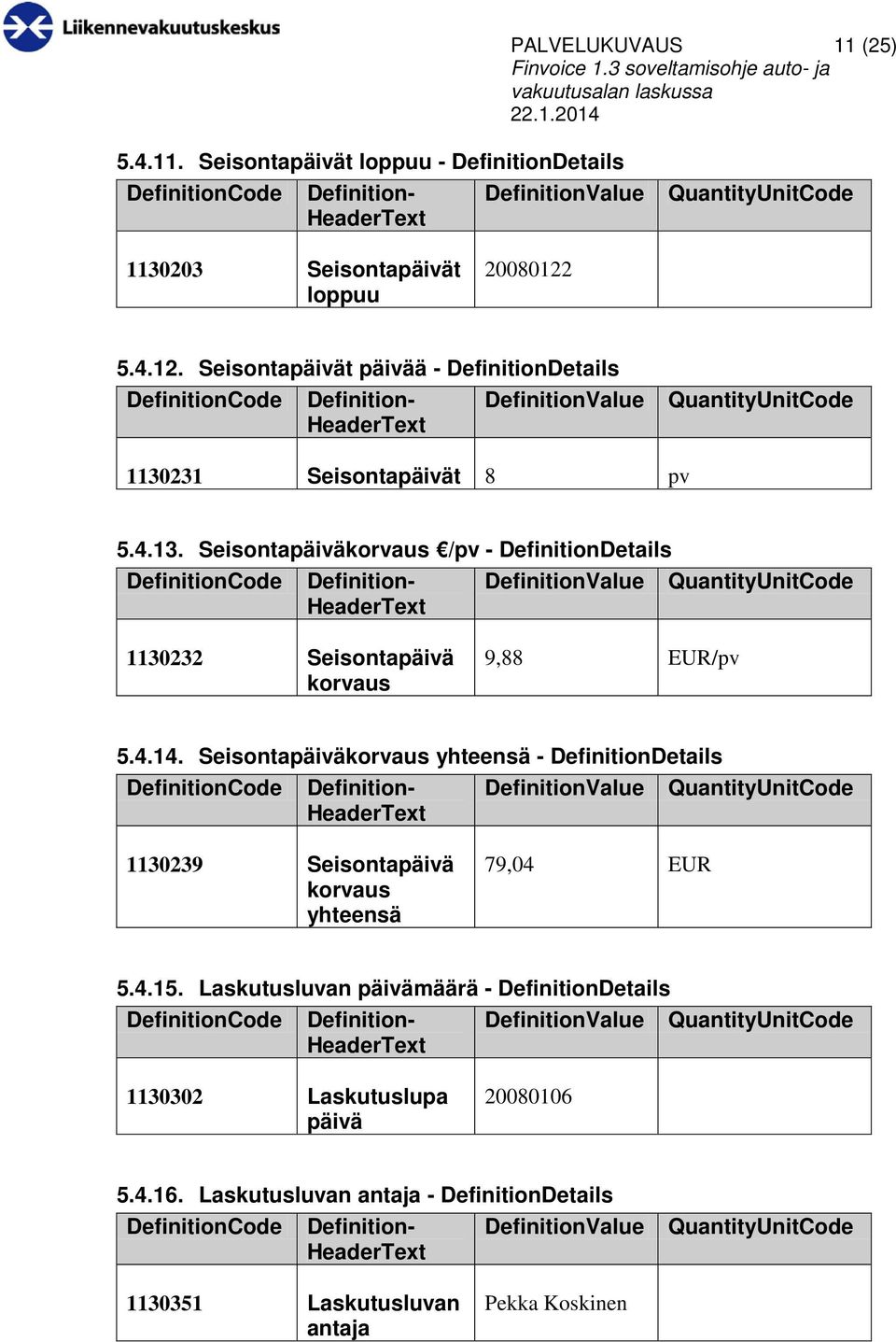 231 Seisontapäivät 8 pv 5.4.13. Seisontapäiväkorvaus /pv - DefinitionDetails 1130232 Seisontapäivä korvaus 9,88 EUR/pv 5.4.14.