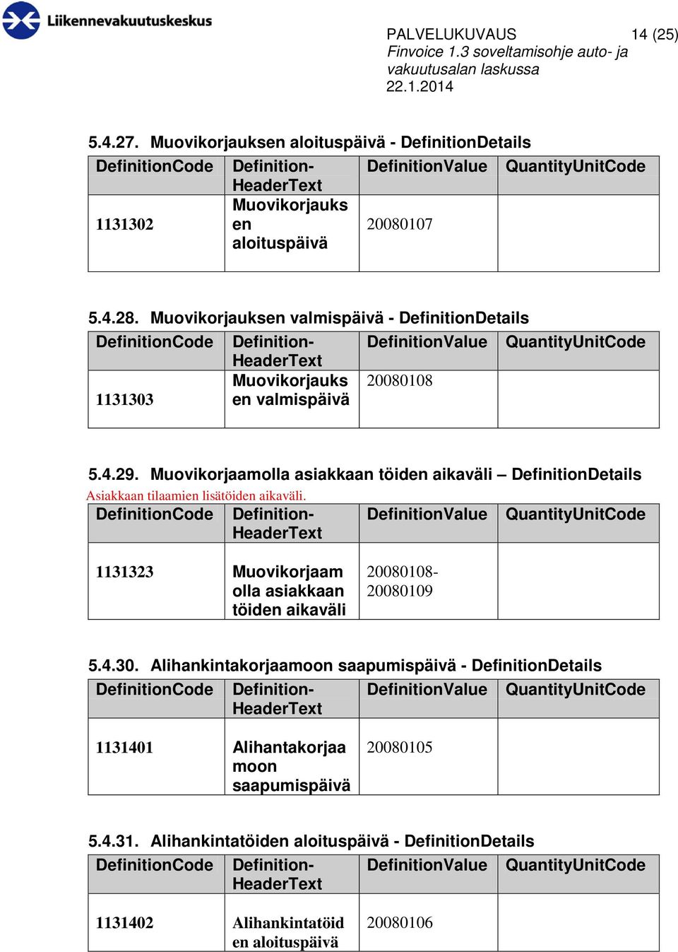 Muovikorjaamolla asiakkaan töiden aikaväli DefinitionDetails Asiakkaan tilaamien lisätöiden aikaväli.