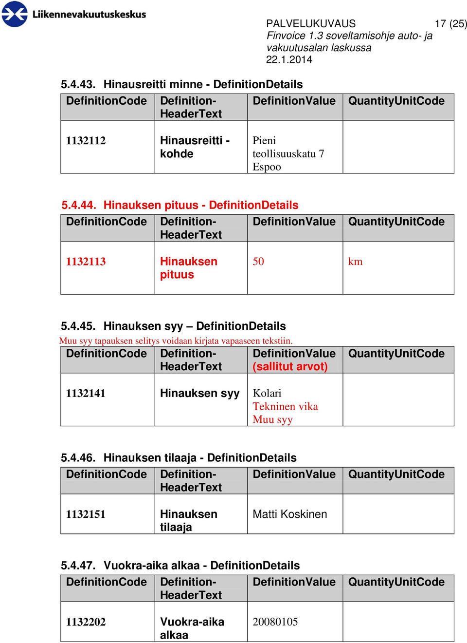 Hinauksen syy DefinitionDetails Muu syy tapauksen selitys voidaan kirjata vapaaseen tekstiin.