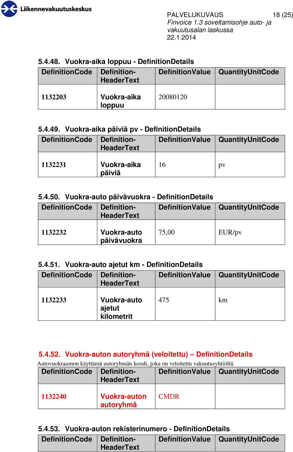 Vuokra-auto päivävuokra - DefinitionDetails 1132232 Vuokra-auto päivävuokra 75,00 EUR/pv 5.4.51.