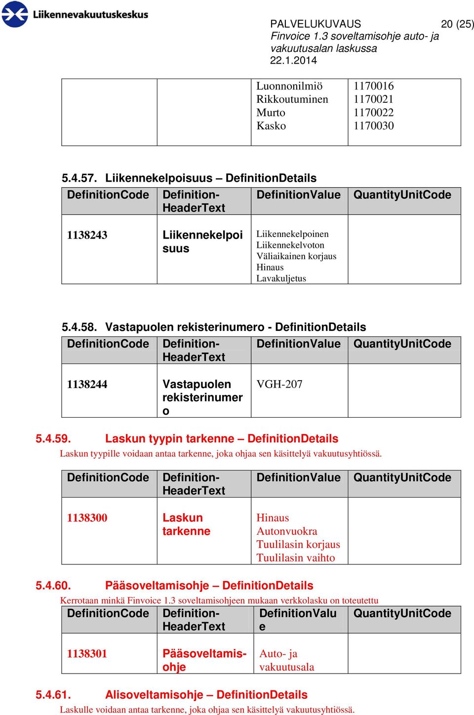 Vastapuolen rekisterinumero - DefinitionDetails 1138244 Vastapuolen rekisterinumer o VGH-207 5.4.59.