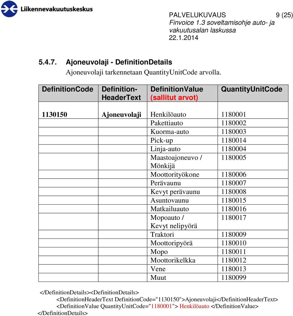 Maastoajoneuvo / 1180005 Mönkijä Moottorityökone 1180006 Perävaunu 1180007 Kevyt perävaunu 1180008 Asuntovaunu 1180015 Matkailuauto 1180016 Mopoauto / 1180017 Kevyt