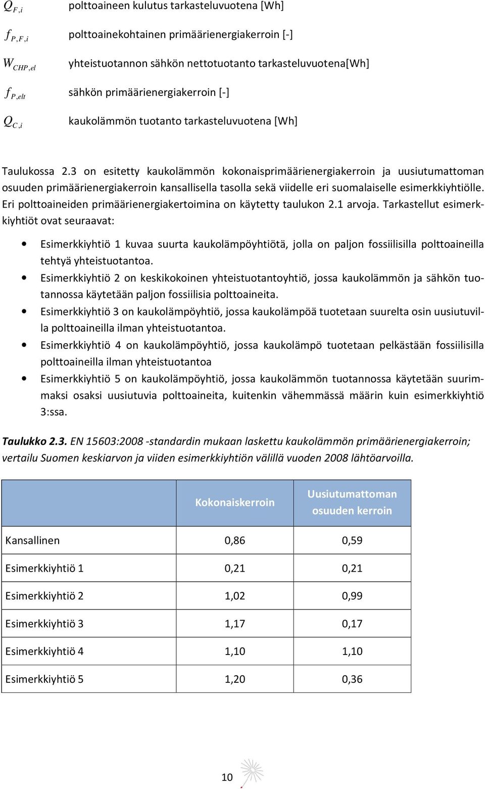 3 on esitetty kaukolämmön kokonaisprimäärienergiakerroin ja uusiutumattoman osuuden primäärienergiakerroin kansallisella tasolla sekä viidelle eri suomalaiselle esimerkkiyhtiölle.