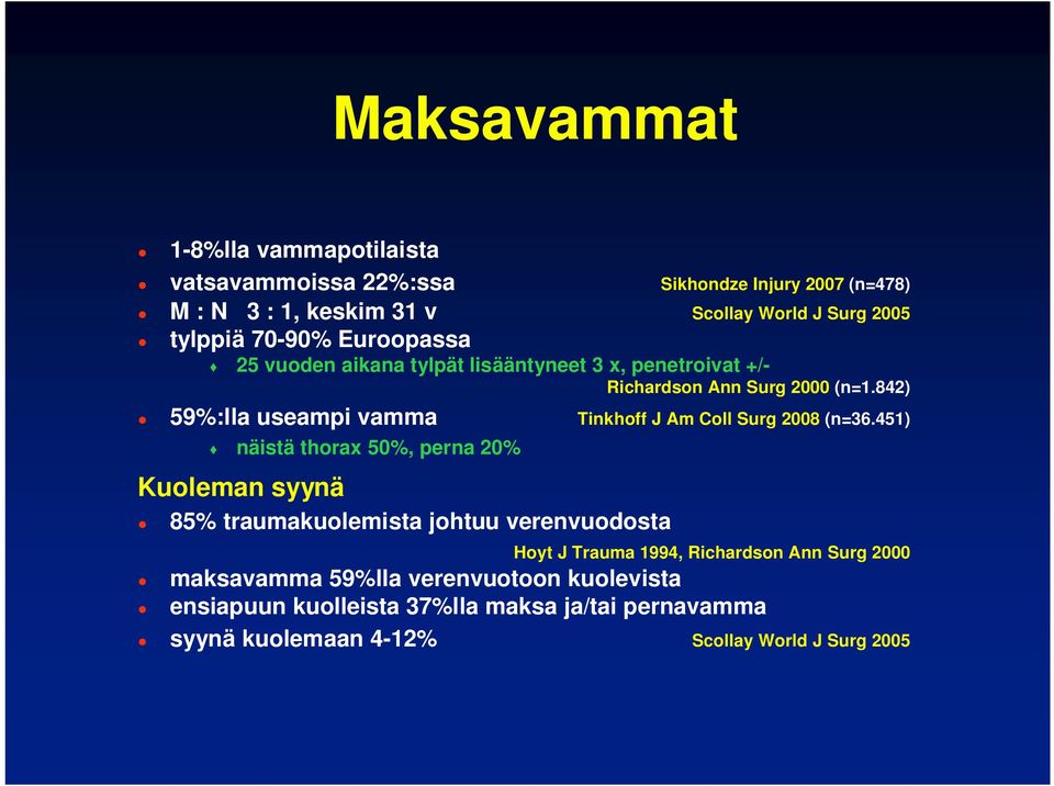 842) 59%:lla useampi vamma Tinkhoff J Am Coll Surg 2008 (n=36.