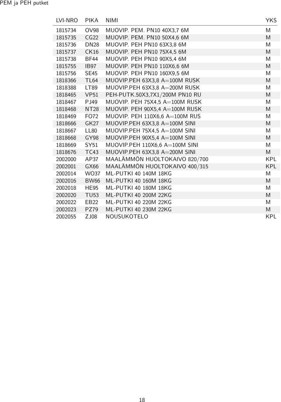 PEH 63X3,8 A=100M RUSK M 1818388 LT89 MUOVIP.PEH 63X3,8 A=200M RUSK M 1818465 VP51 PEH-PUTK.50X3,7X1/200M PN10 RU M 1818467 PJ49 MUOVIP. PEH 75X4,5 A=100M RUSK M 1818468 NT28 MUOVIP.