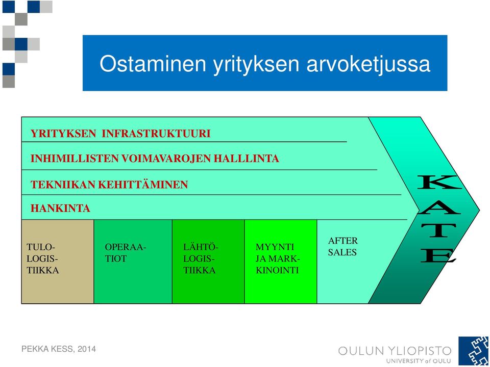 TEKNIIKAN KEHITTÄMINEN HANKINTA TULO- LOGIS- TIIKKA