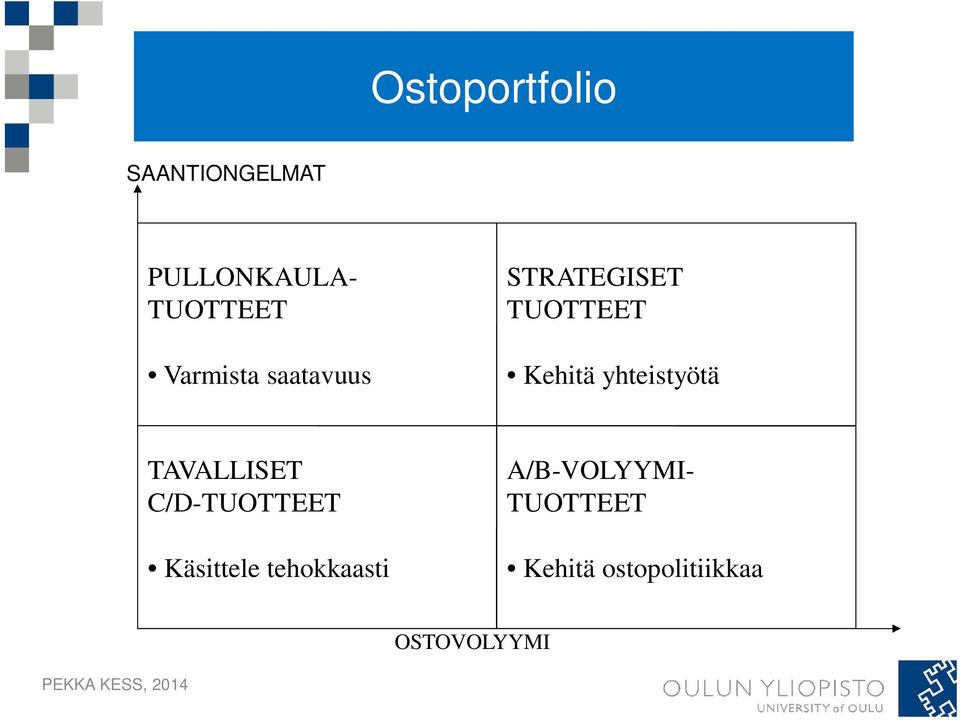 yhteistyötä TAVALLISET C/D-TUOTTEET Käsittele