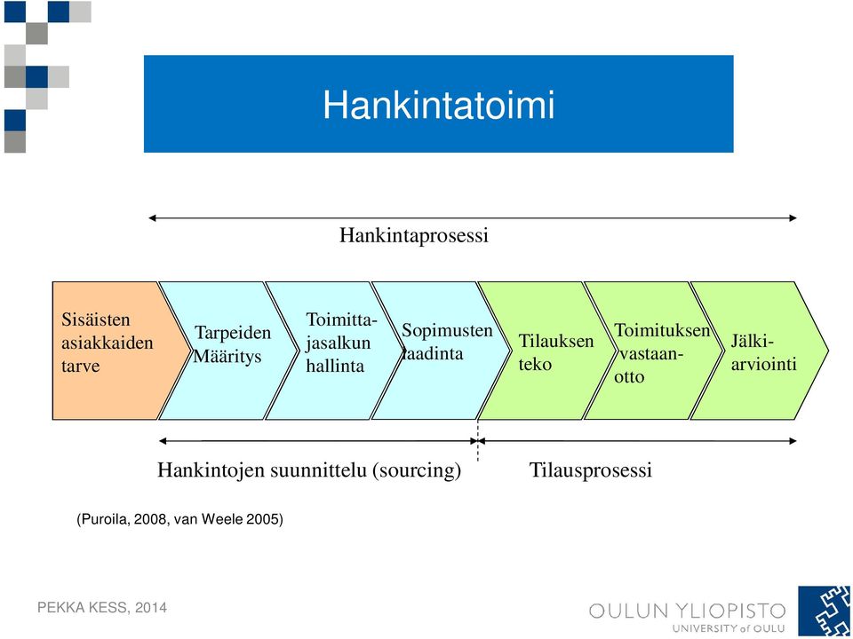 Tilauksen teko Toimituksen vastaanotto Jälkiarviointi