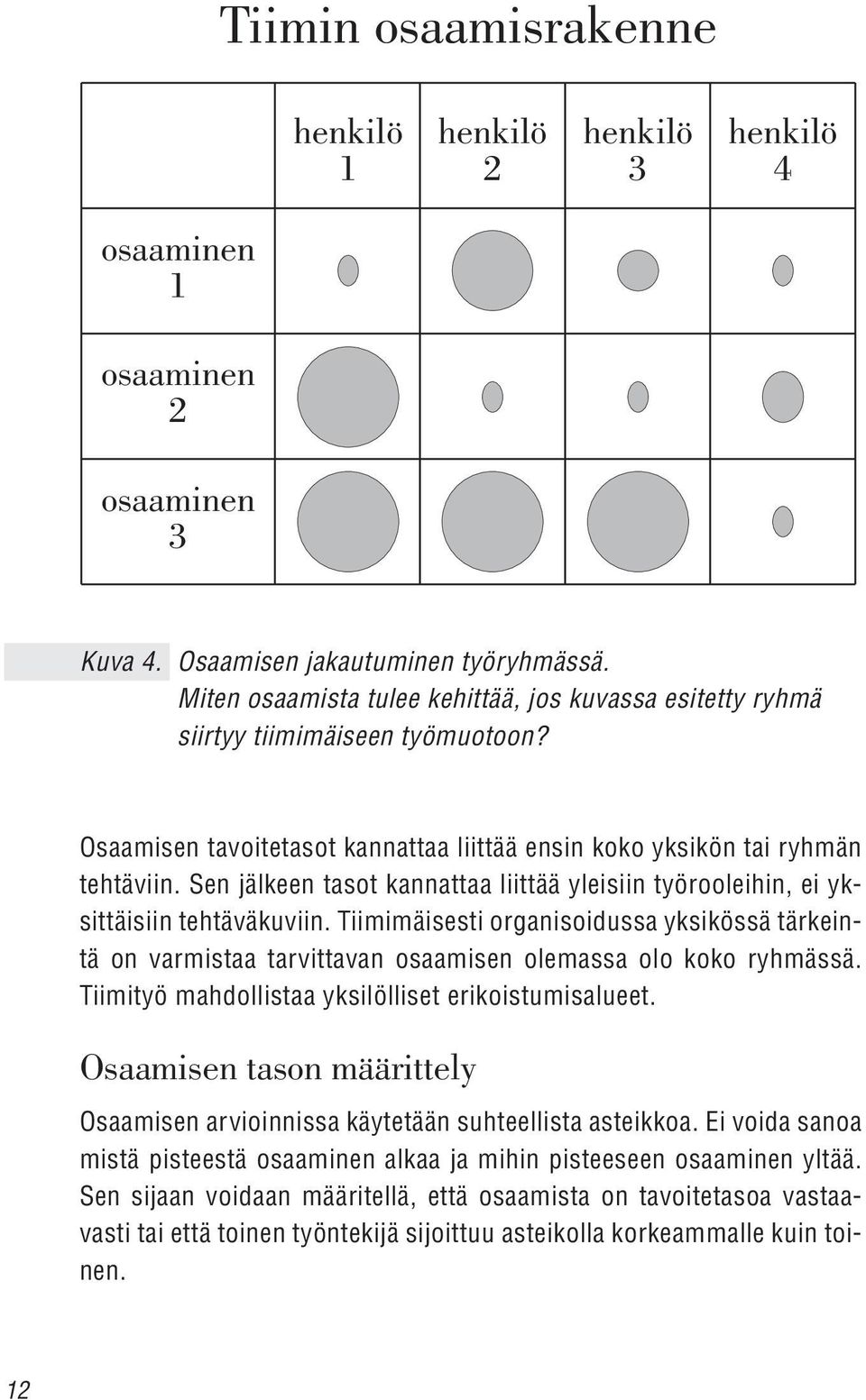 Sen jälkeen tasot kannattaa liittää yleisiin työrooleihin, ei yksittäisiin tehtäväkuviin.