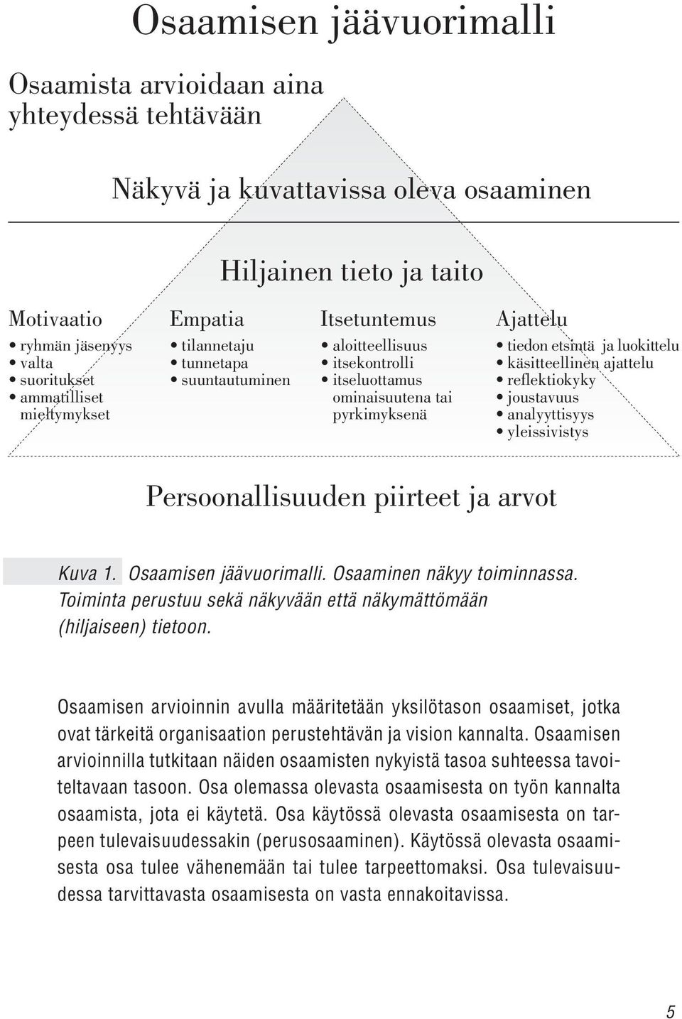 ajattelu reflektiokyky joustavuus analyyttisyys yleissivistys Persoonallisuuden piirteet ja arvot Kuva 1. Osaamisen jäävuorimalli. Osaaminen näkyy toiminnassa.