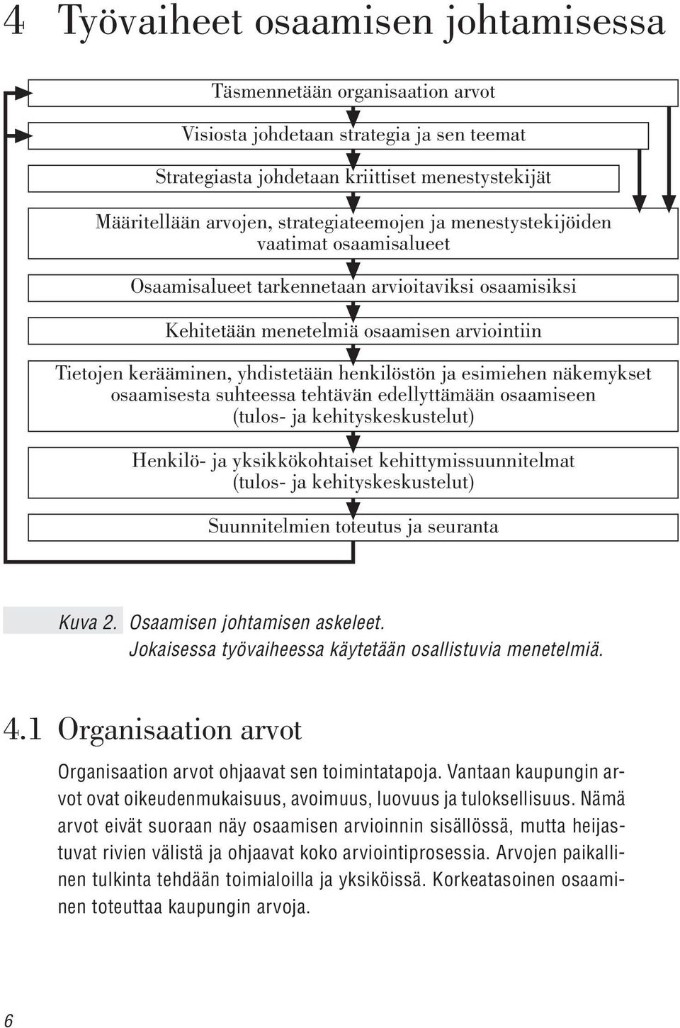 henkilöstön ja esimiehen näkemykset osaamisesta suhteessa tehtävän edellyttämään osaamiseen (tulos- ja kehityskeskustelut) Henkilö- ja yksikkökohtaiset kehittymissuunnitelmat (tulos- ja