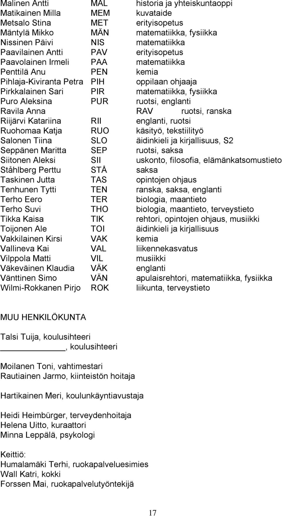 englanti Ravila Anna RAV ruotsi, ranska Riijärvi Katariina RII englanti, ruotsi Ruohomaa Katja RUO käsityö, tekstiilityö Salonen Tiina SLO äidinkieli ja kirjallisuus, S2 Seppänen Maritta SEP ruotsi,