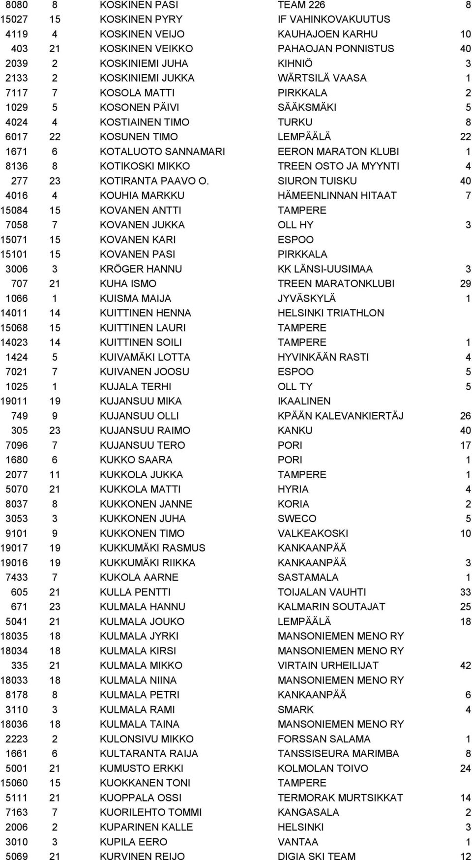 MARATON KLUBI 1 8136 8 KOTIKOSKI MIKKO TREEN OSTO JA MYYNTI 4 277 23 KOTIRANTA PAAVO O.