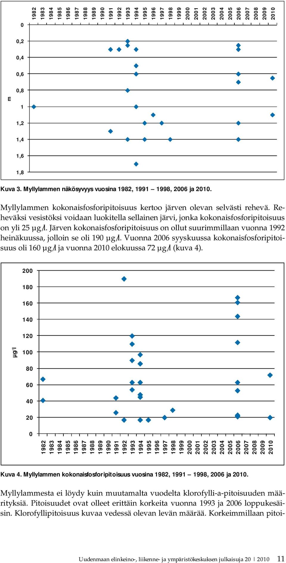 Reheväksi vesistöksi voidaan luokitella sellainen järvi, jonka kokonaisfosforipitoisuus on yli 25 µg/l.