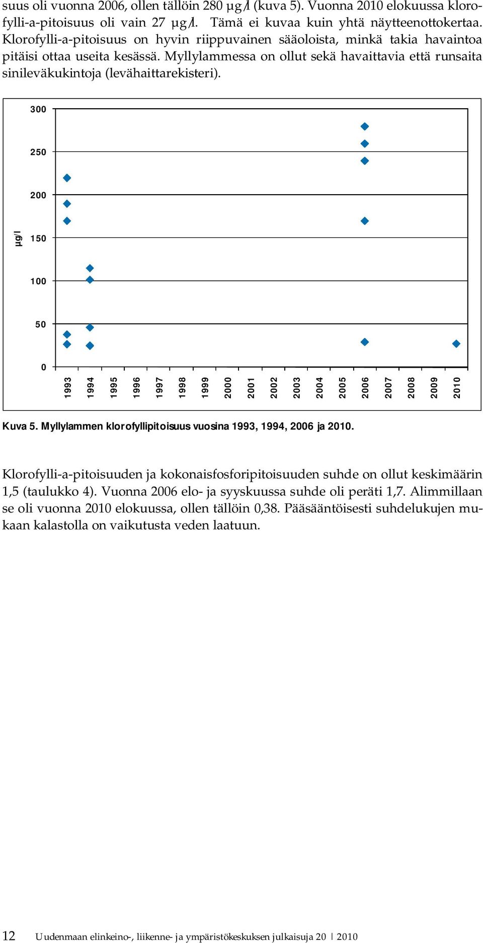 Myllylammessa on ollut sekä havaittavia että runsaita sinileväkukintoja (levähaittarekisteri).