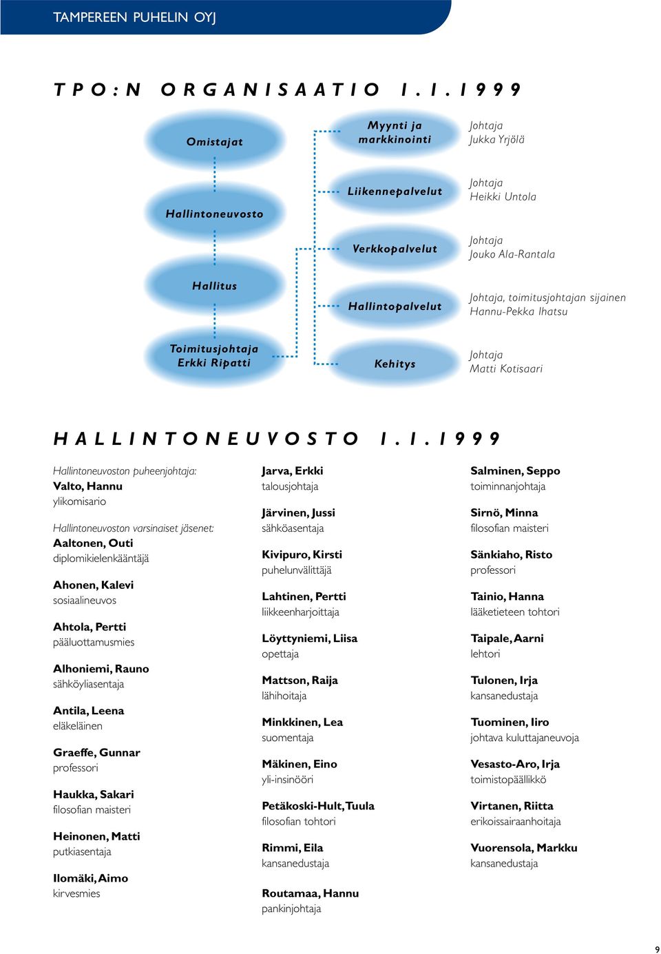 toimitusjohtajan sijainen Hannu-Pekka Ihatsu Toimitusjohtaja Erkki Ripatti Kehitys Johtaja Matti Kotisaari HALLINTONEUVOSTO 1.