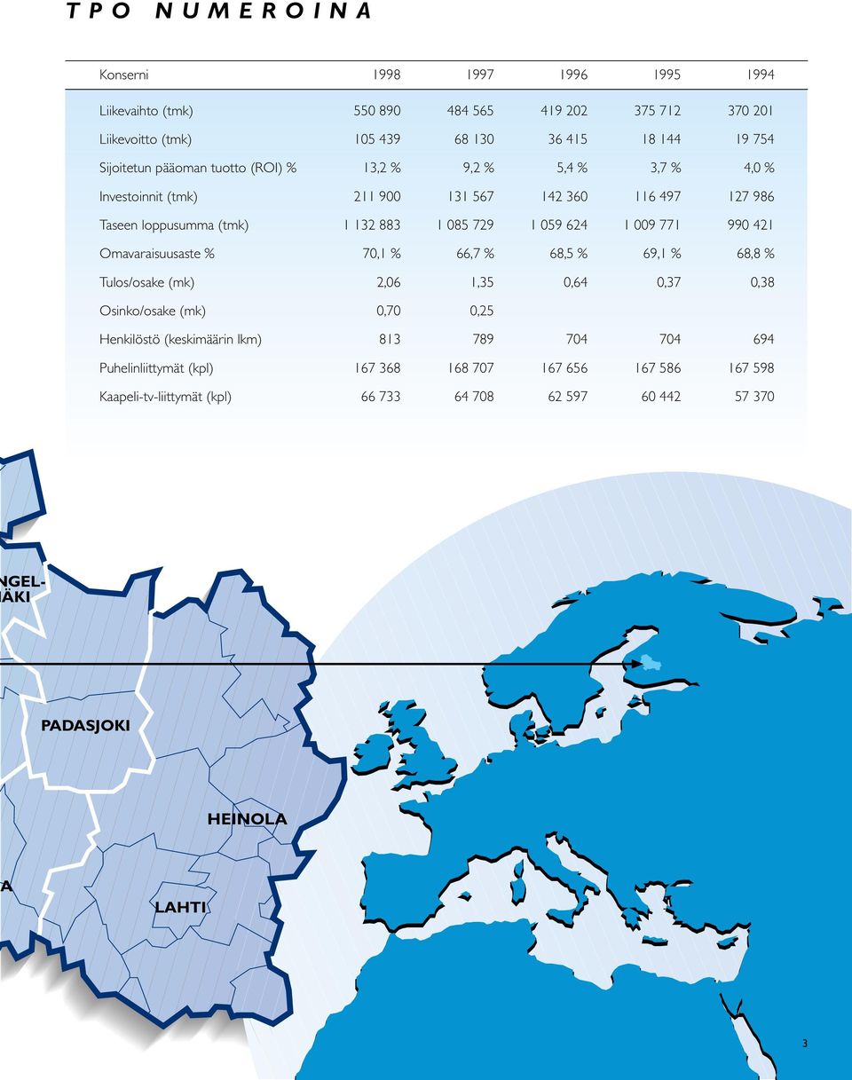 771 990 421 Omavaraisuusaste % 70,1 % 66,7 % 68,5 % 69,1 % 68,8 % Tulos/osake (mk) 2,06 1,35 0,64 0,37 0,38 Osinko/osake (mk) 0,70 0,25 Henkilöstö (keskimäärin lkm) 813 789