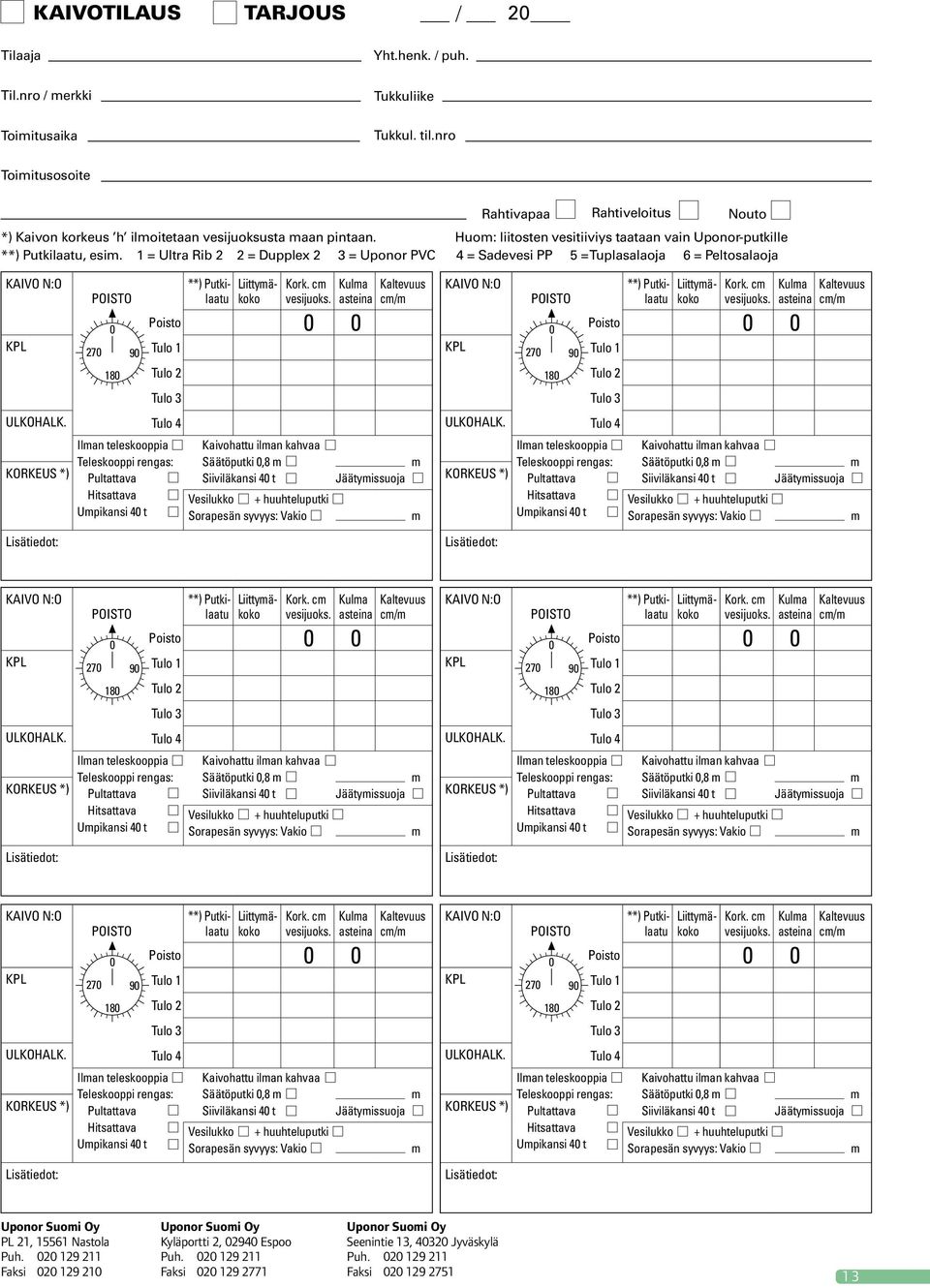 1 = Ultra Rib 2 2 = Dupplex 2 3 = Uponor PVC 4 = Sadevesi PP 5 = Tuplasalaoja 6 = Peltosalaoja KAIVO N:O POISTO 0 KPL 270 90 Tulo 1 **) Putkilaatu Liittyäkoko Kork. c vesijuoks.