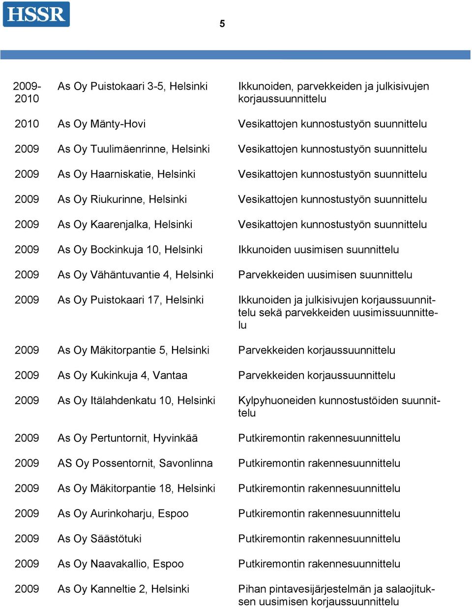 Helsinki Vesikattojen kunnostustyön suunnittelu 2009 As Oy Bockinkuja 10, Helsinki Ikkunoiden uusimisen suunnittelu 2009 As Oy Vähäntuvantie 4, Helsinki Parvekkeiden uusimisen suunnittelu 2009 As Oy