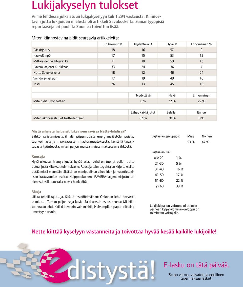 Miten kiinnostavina pidit seuraavia artikkeleita: En lukenut % Tyydyttävä % Hyvä % Erinomainen % Pääkirjoitus 18 16 57 9 Kaukolämpö 17 15 53 15 Mittareiden vaihtourakka 11 18 58 13 Ravera laajensi