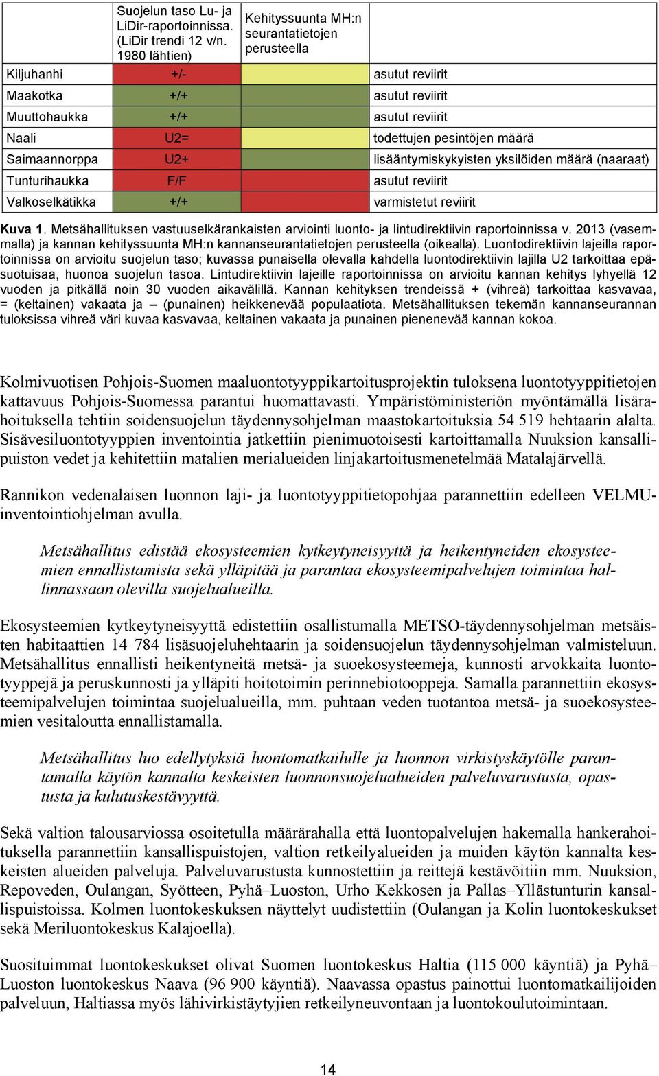 Saimaannorppa U2+ lisääntymiskykyisten yksilöiden määrä (naaraat) Tunturihaukka F/F asutut reviirit Valkoselkätikka +/+ varmistetut reviirit Kuva 1.