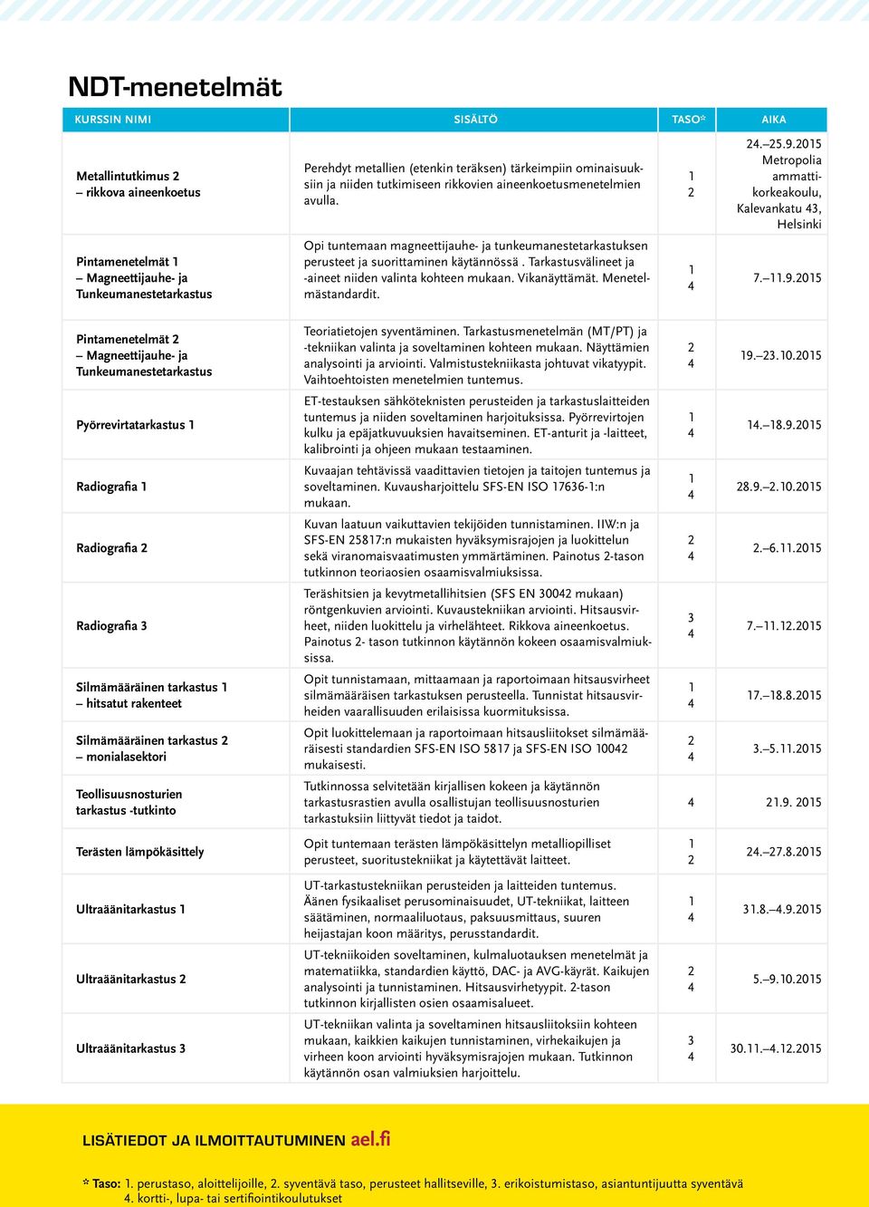 Vikanäyttämät. Menetelmästandardit.. 5.9.