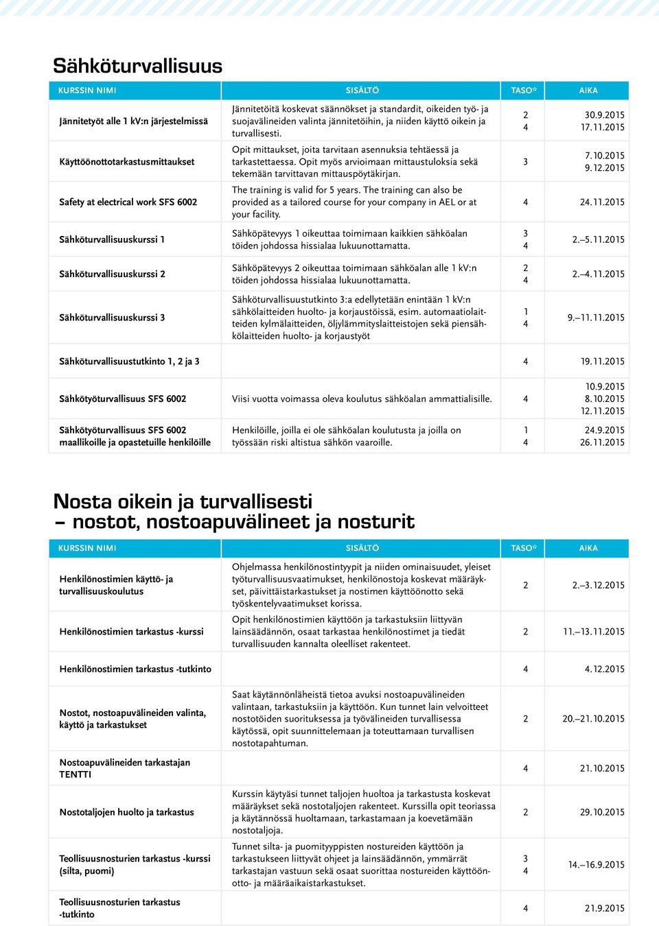 Opit myös arvioimaan mittaustuloksia sekä tekemään tarvittavan mittauspöytäkirjan. The training is valid for 5 years.