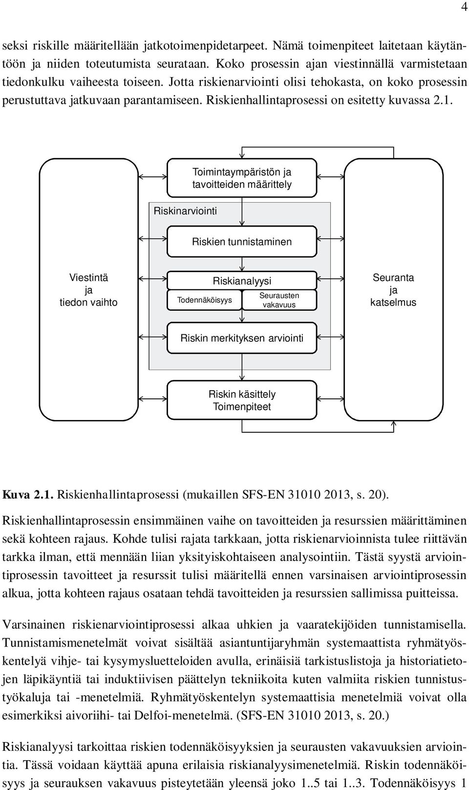 Riskienhallintaprosessi on esitetty kuvassa 2.1.