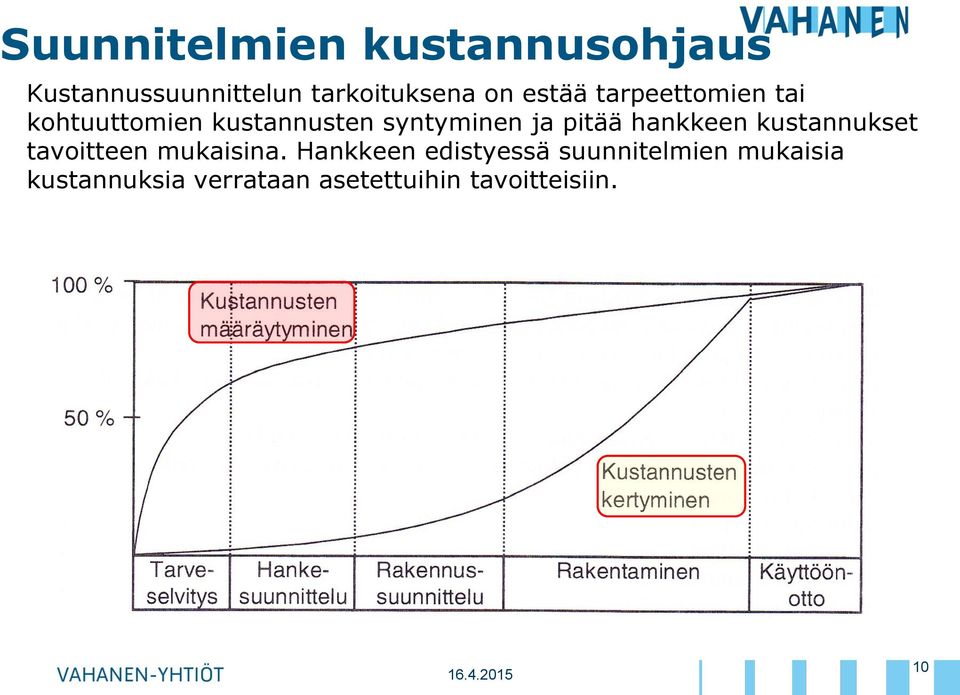 pitää hankkeen kustannukset tavoitteen mukaisina.