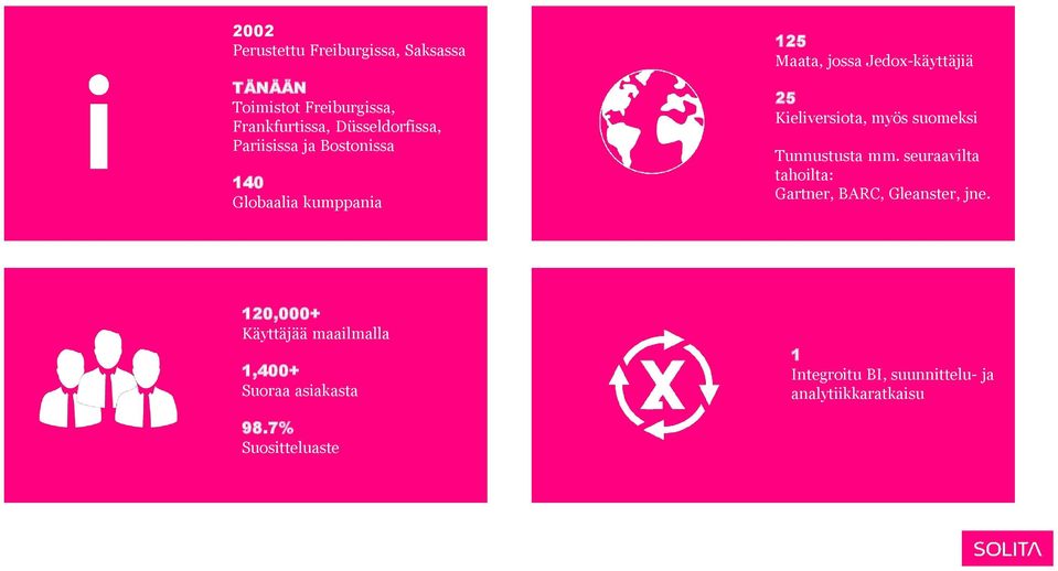 myös suomeksi Tunnustusta mm. seuraavilta tahoilta: Gartner, BARC, Gleanster, jne.