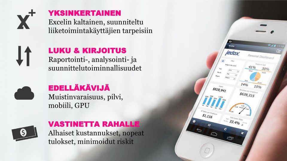 suunnittelutoiminnallisuudet EDELLÄKÄVIJÄ Muistinvaraisuus, pilvi,