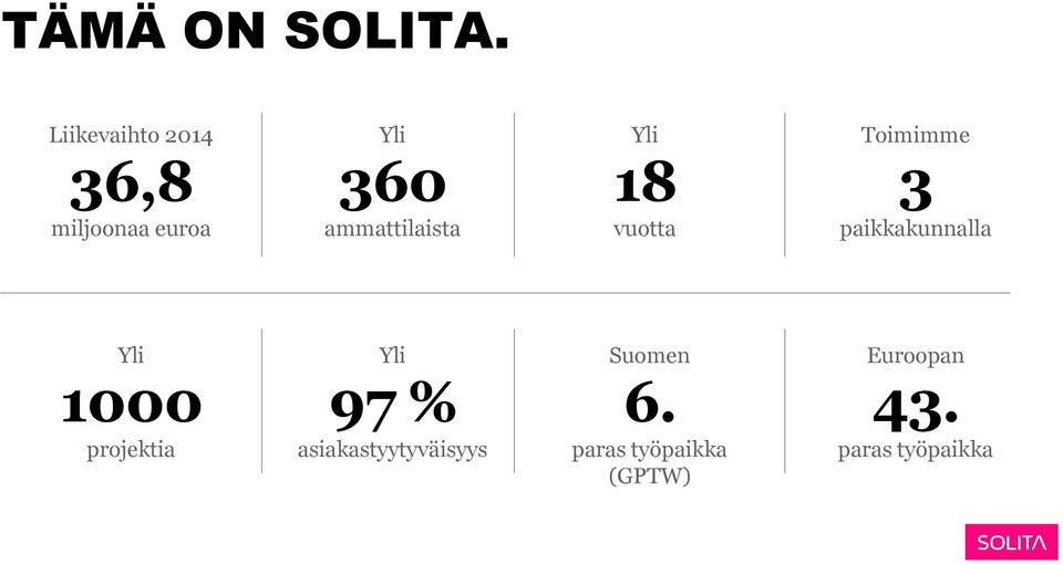 ammattilaista Yli 18 vuotta Toimimme 3 paikkakunnalla