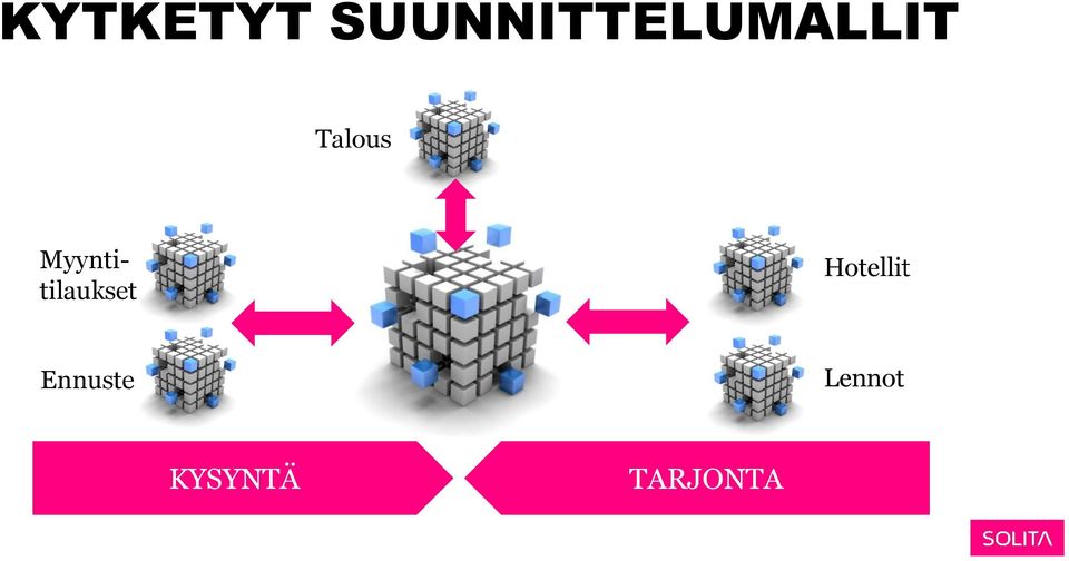 Talous Myyntitilaukset