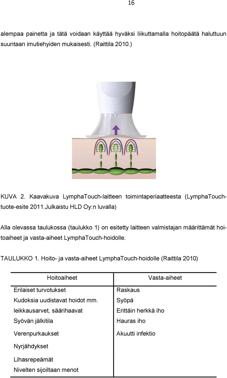 Julkaistu HLD Oy:n luvalla) Alla olevassa taulukossa (taulukko 1) on esitetty laitteen valmistajan määrittämät hoitoaiheet ja vasta-aiheet LymphaTouch-hoidolle. TAULUKKO 1.