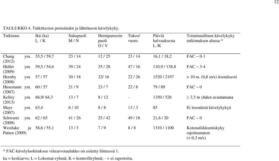 (2008) Husemann ym. (2007) Kelley ym. (2013) Mayr ym. (2007) Schwartz ym.