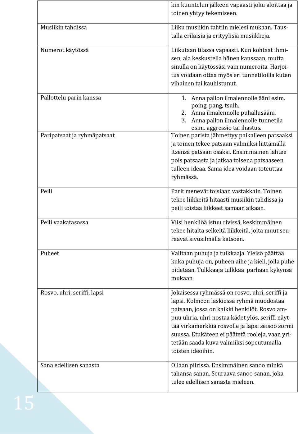 mielesi mukaan. Taustalla erilaisia ja erityylisiä musiikkeja. Liikutaan tilassa vapaasti. Kun kohtaat ihmisen, ala keskustella hänen kanssaan, mutta sinulla on käytössäsi vain numeroita.