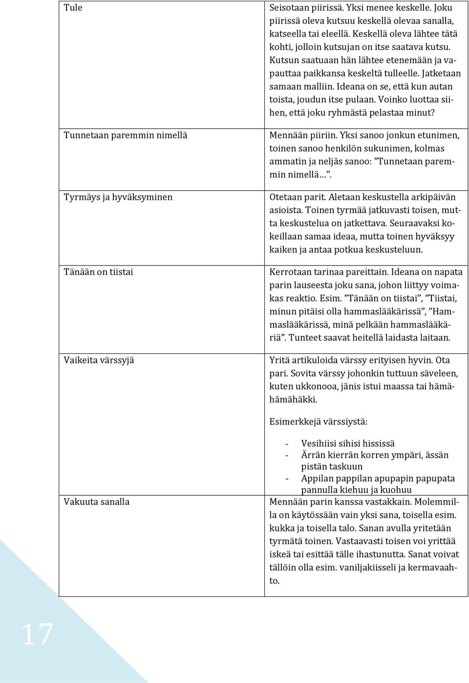 Kutsun saatuaan hän lähtee etenemään ja vapauttaa paikkansa keskeltä tulleelle. Jatketaan samaan malliin. Ideana on se, että kun autan toista, joudun itse pulaan.