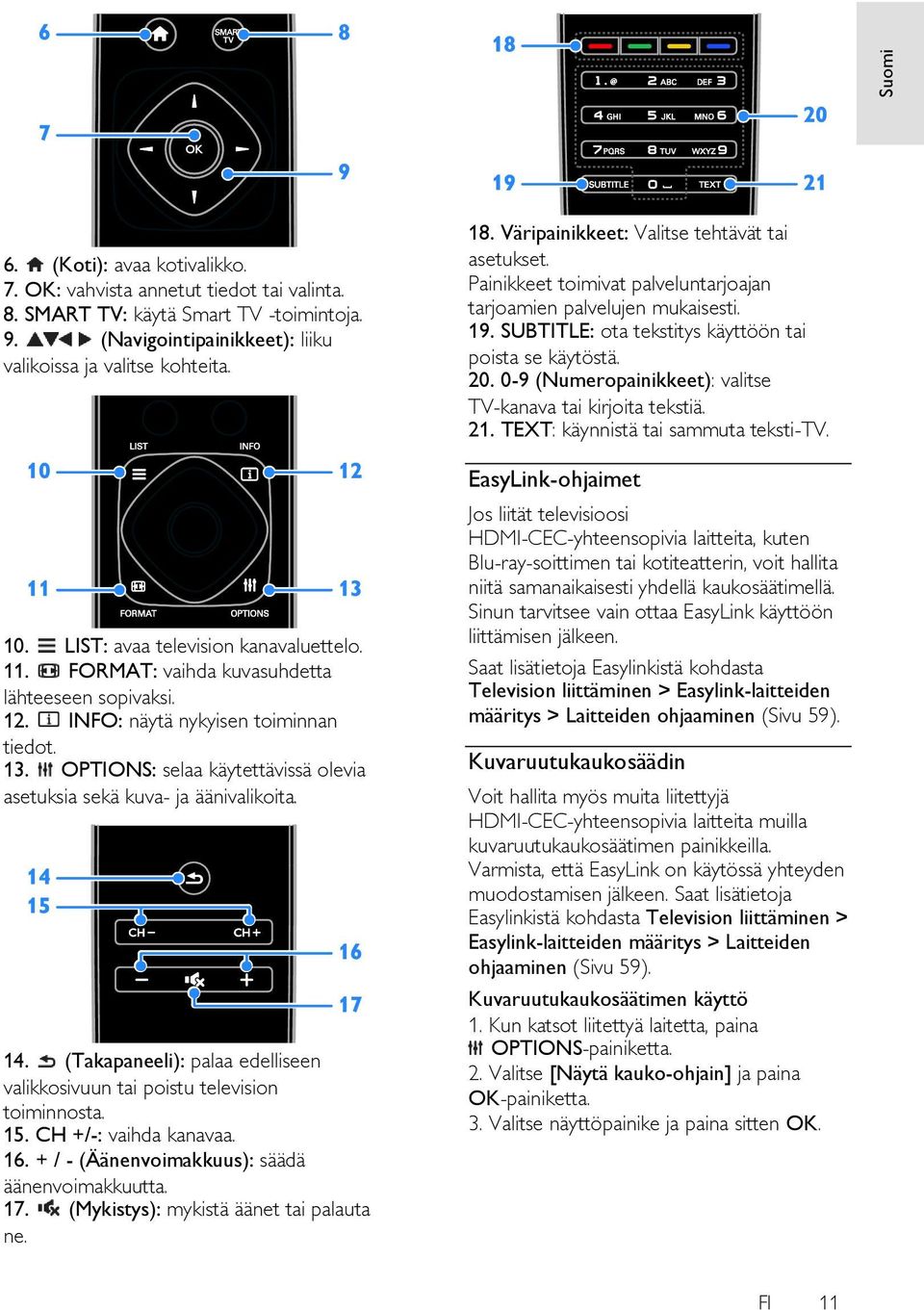 OPTIONS: selaa käytettävissä olevia asetuksia sekä kuva- ja äänivalikoita. 14. (Takapaneeli): palaa edelliseen valikkosivuun tai poistu television toiminnosta. 15. CH +/-: vaihda kanavaa. 16.