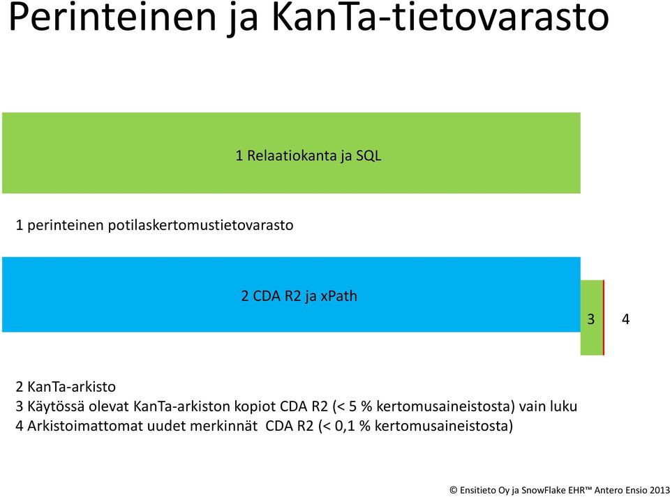 Käytössä olevat KanTa-arkiston kopiot CDA R2 (< 5 % kertomusaineistosta)