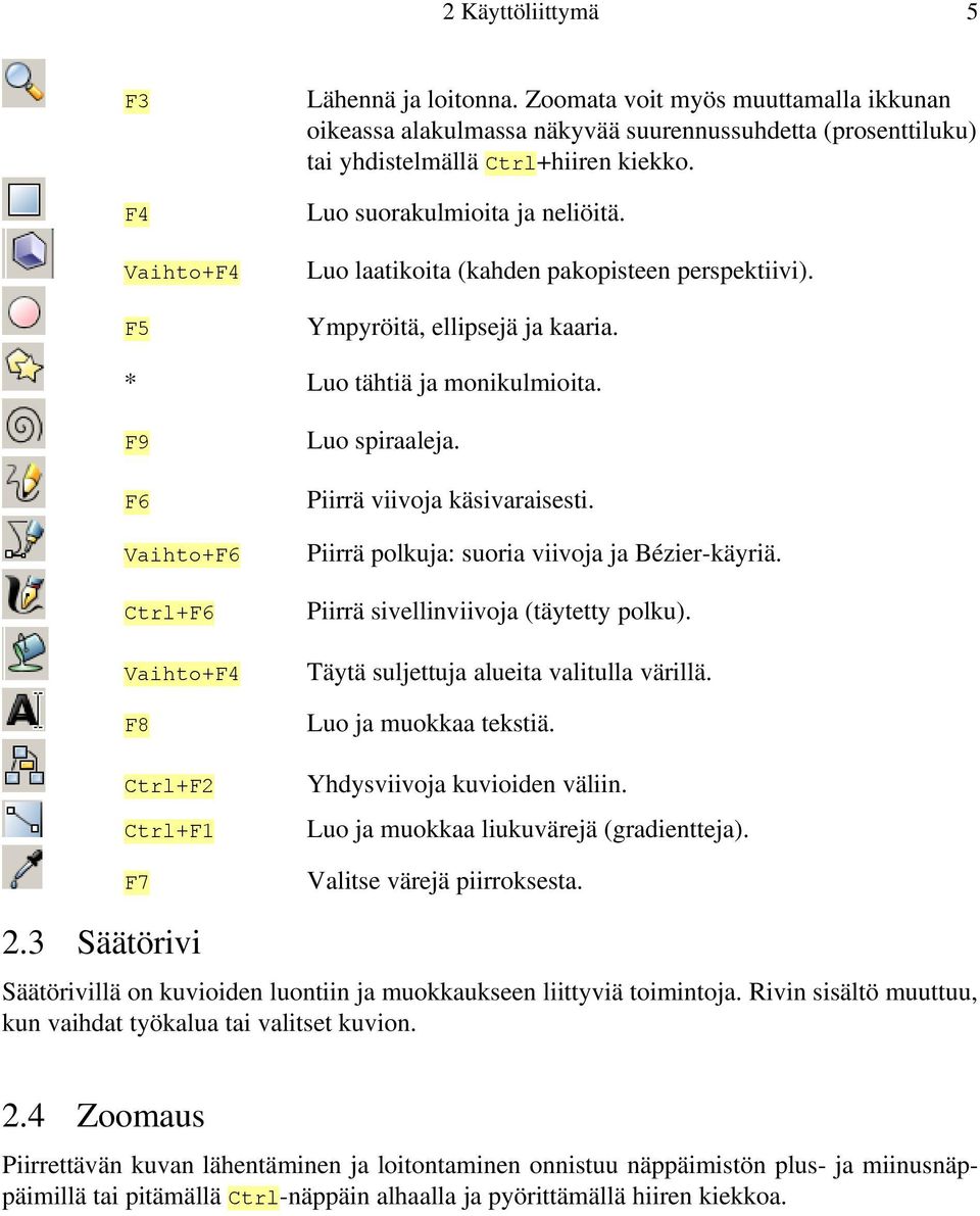 F6 Piirrä viivoja käsivaraisesti. Vaihto+F6 Piirrä polkuja: suoria viivoja ja Bézier-käyriä. Ctrl+F6 Piirrä sivellinviivoja (täytetty polku). Vaihto+F4 Täytä suljettuja alueita valitulla värillä.