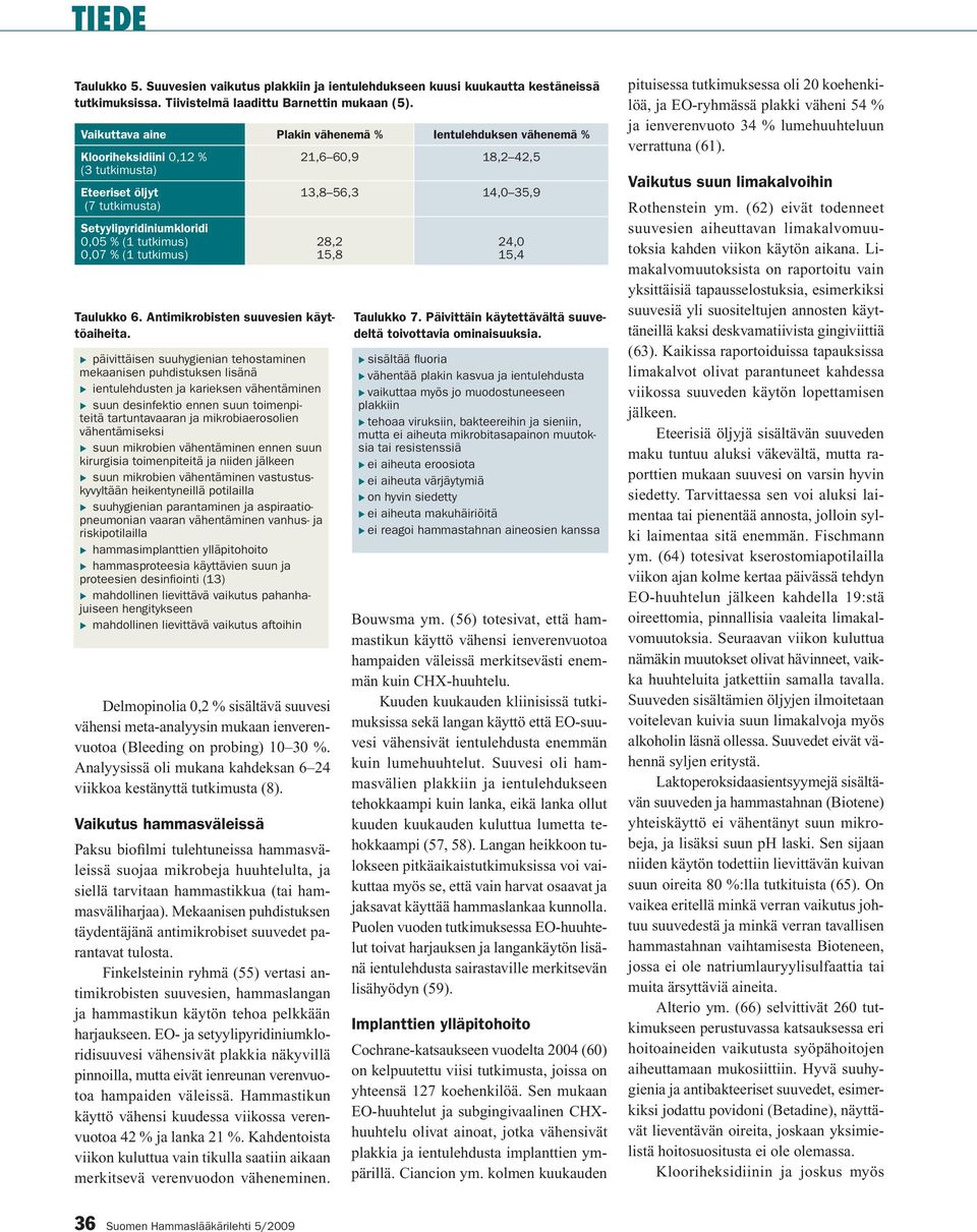 Vaikuttava aine Plakin vähenemä % Ientulehduksen vähenemä % Klooriheksidiini 0,12 % (3 tutkimusta) Eteeriset öljyt (7 tutkimusta) Setyylipyridiniumkloridi 0,05 % (1 tutkimus) 0,07 % (1 tutkimus)