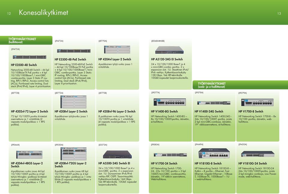 Layer 3 Static IP routing, RIPv1/RIPv2, Access control lists (ACLs), Port-based rate limiting, Dual stack (IPv4/IPv6), Layer 4 prioritization.