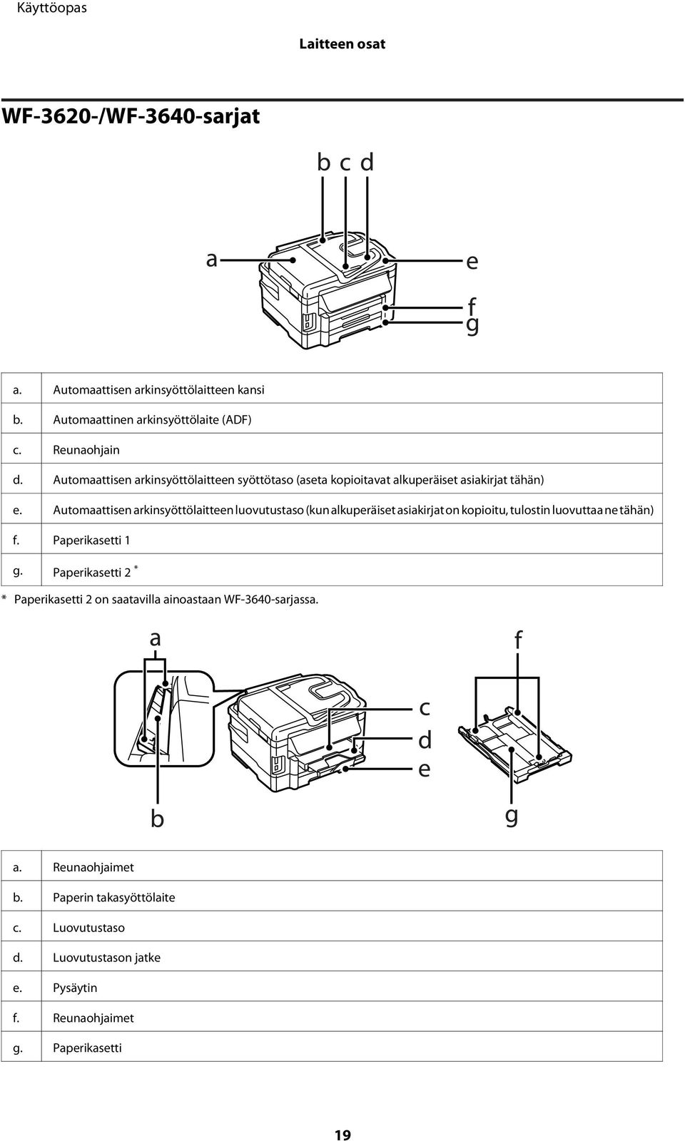 Automaattisen arkinsyöttölaitteen luovutustaso (kun alkuperäiset asiakirjat on kopioitu, tulostin luovuttaa ne tähän) f. Paperikasetti 1 g.