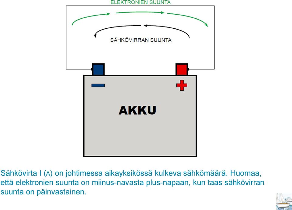 Huomaa, että elektronien suunta on