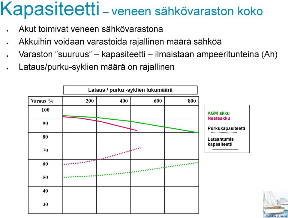 rajallinen määrä sähköä Varaston suuruus kapasiteetti