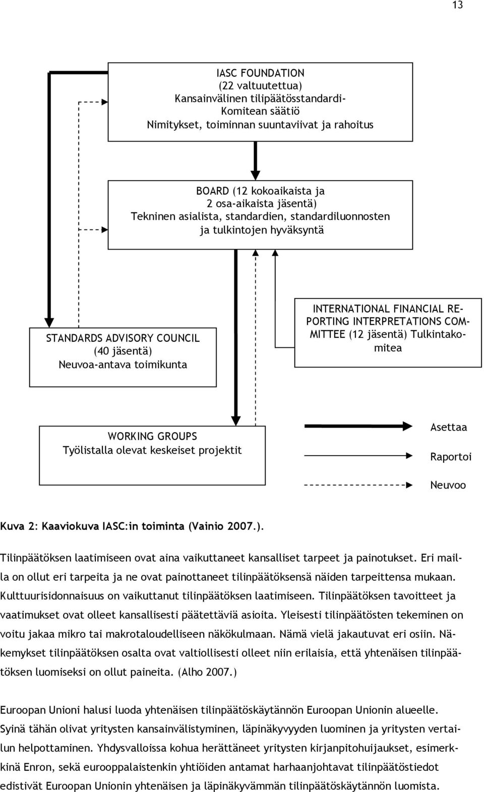 (12 jäsentä) Tulkintakomitea WORKING GROUPS Työlistalla olevat keskeiset projektit Asettaa Raportoi Neuvoo Kuva 2: Kaaviokuva IASC:in toiminta (Vainio 2007.). Tilinpäätöksen laatimiseen ovat aina vaikuttaneet kansalliset tarpeet ja painotukset.