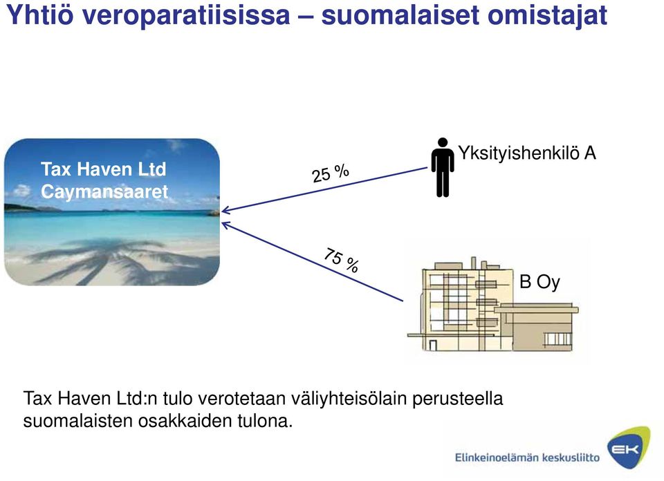 Oy Tax Haven Ltd:n tulo verotetaan