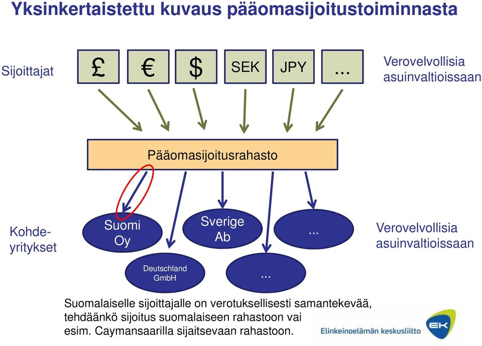 .. Verovelvollisia asuinvaltioissaan Deutschland GmbH.