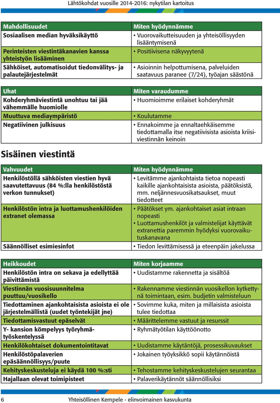 (7/24), työajan säästönä Uhat Kohderyhmäviestintä unohtuu tai jää vähemmälle huomiolle Muuttuva mediaympäristö Negatiivinen julkisuus Miten varaudumme Huomioimme erilaiset kohderyhmät Koulutamme