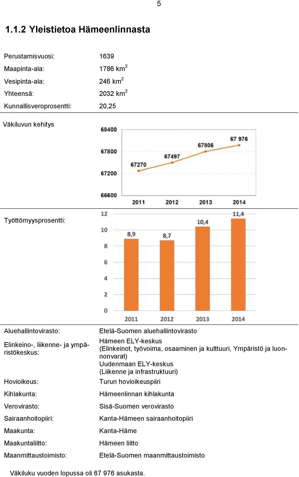 Maanmittaustoimisto: Etelä-Suomen aluehallintovirasto Hämeen ELY-keskus (Elinkeinot, työvoima, osaaminen ja kulttuuri, Ympäristö ja luonnonvarat) Uudenmaan ELY-keskus (Liikenne ja